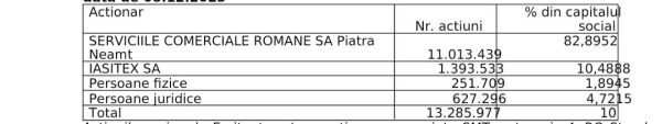 ANUNT privind initierea procedurii de retragere a actionarilor minoritari ai CONTACTOARE S.A.
