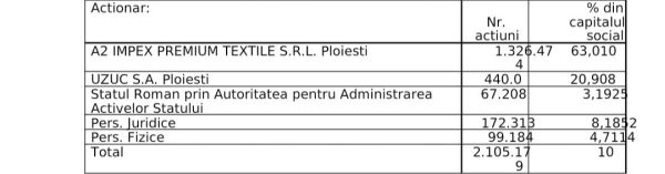 ANUNT privind initierea procedurii de retragere a actionarilor minoritari ai CONTACTOARE S.A.