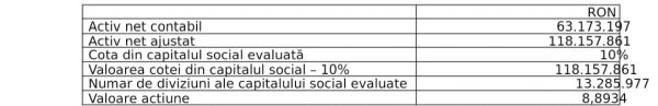 ANUNT privind initierea procedurii de retragere a actionarilor minoritari ai CONTACTOARE S.A.