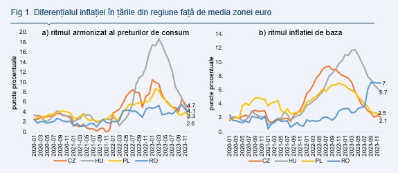 Alpha Bank: România are cea mai redusă intensitate energetică a producţiei 