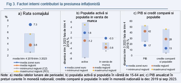 Alpha Bank: România are cea mai redusă intensitate energetică a producţiei 