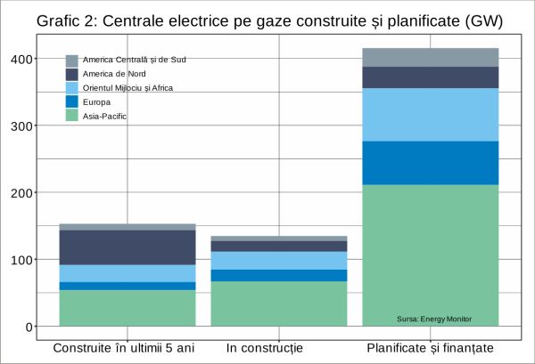 America şi-a uitat promisiunile; securitatea energetică europeană suferă