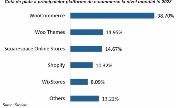 TradeVille: Rezultatele Shopify, umbrite de perspective pesimiste