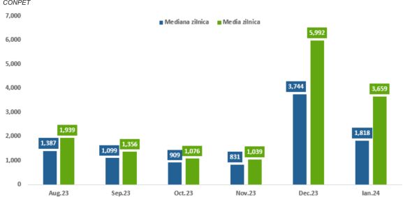 TradeVille: AROBS Transilvania Software - gata de apartenenţa la BET?