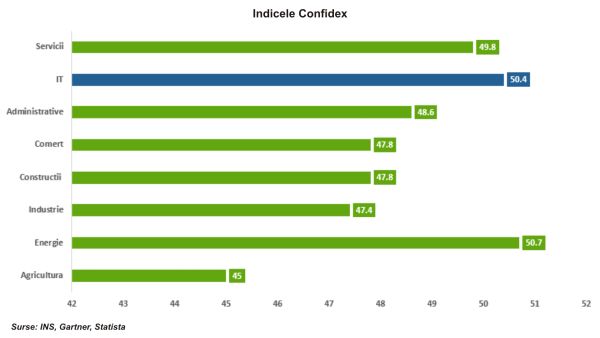 TradeVille: 2B Intelligent Soft continuă investiţiile în produsele proprii