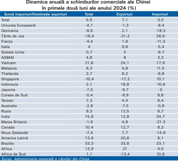 China accelerează sinoformarea Sudului Global