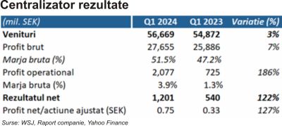 TradeVille: H&M priveşte cu optimism spre viitor