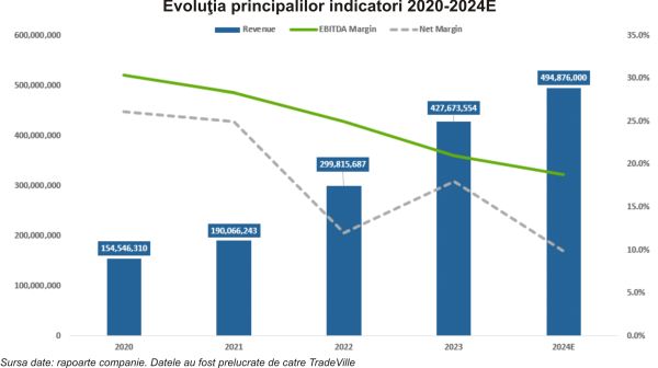 TradeVille: AROBS se bazează pe serviciile software