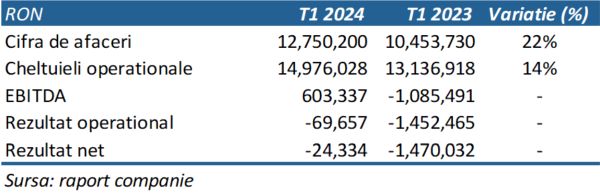 TradeVille: 2Performant Network continuă creşterile
