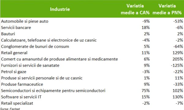 TradeVille: Clubul celor 3 trilioane de dolari din indicle S&P 500 - Microsoft, Apple şi Nvidia