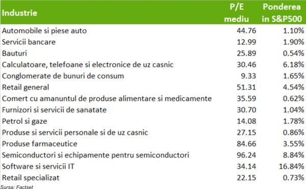 TradeVille: Clubul celor 3 trilioane de dolari din indicle S&P 500 - Microsoft, Apple şi Nvidia
