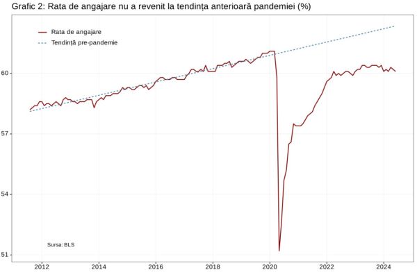 Cât de aproape este sfârşitul iluziilor pentru piaţa muncii din SUA?