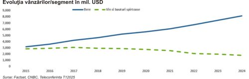TradeVille: Constellation Brands - rezultate efervescente