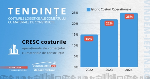 Distribuitorii şi producătorii de materiale de construcţii se confruntă cu o scădere de 15% a vânzărilor