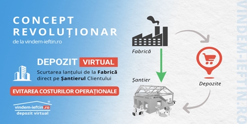 Distribuitorii şi producătorii de materiale de construcţii se confruntă cu o scădere de 15% a vânzărilor