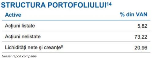 TradeVille: Presiuni mari pe preţul acţiunilor Fondului Proprietatea