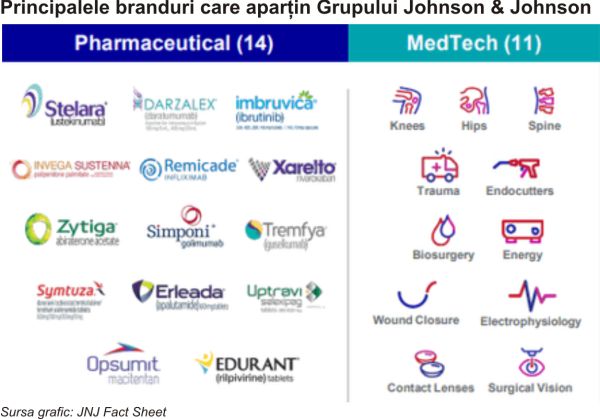 TradeVille: Johnson & Johnson - rezultate peste estimări, dar cu perspective mixte