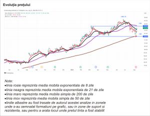 TradeVille: Novo Nordisk - rezultate dezamăgitoare, perspective optimiste