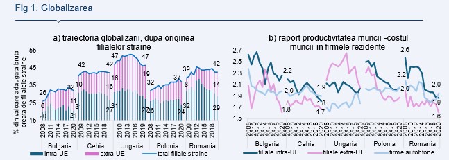 Alpha Bank: România face parte din ţările atractive pentru localizarea afacerilor investitorilor străini