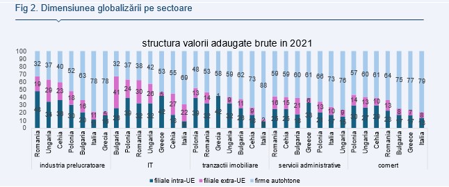 Alpha Bank: România face parte din ţările atractive pentru localizarea afacerilor investitorilor străini