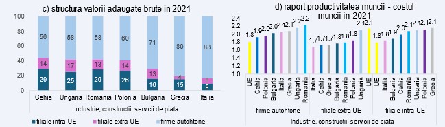 Alpha Bank: România face parte din ţările atractive pentru localizarea afacerilor investitorilor străini