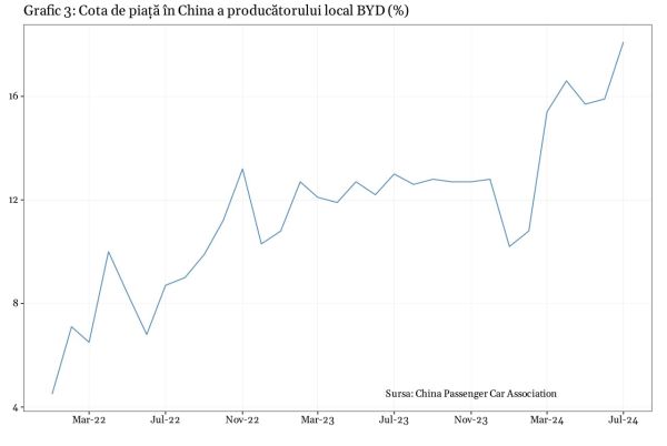 Producătorii auto străini fac paşi mari către irelevanţă în China