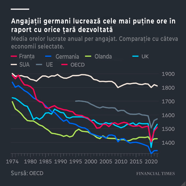 XTB: Europa, în umbra Wall-Street. SUA deţin peste 60% din capitalizarea bursieră globală