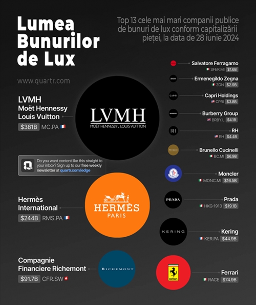 XTB: Europa, în umbra Wall-Street. SUA deţin peste 60% din capitalizarea bursieră globală