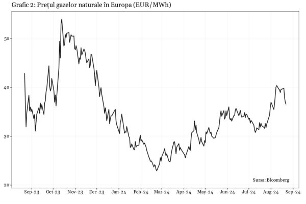 Cât de aproape este o criză a gazelor naturale în Europa?