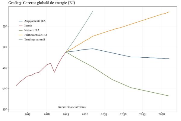Cât de aproape este o criză a gazelor naturale în Europa?
