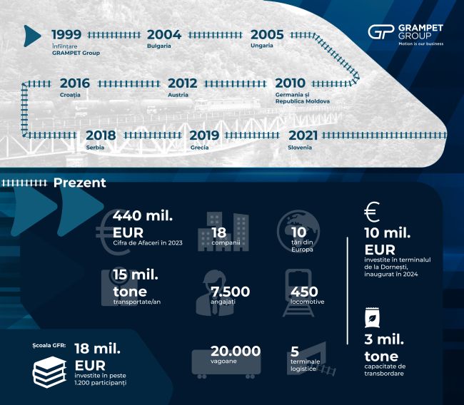 Investiţiile în dezvoltarea şi modernizarea industriei feroviare - priorităţile GRAMPET Group