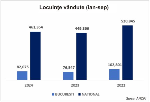 TradeVille: One United Properties - vânzări în scădere, închirieri în creştere