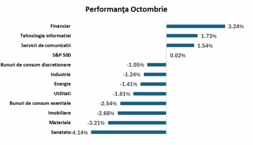 O radiografie completă internă şi internaţională a momentului; Prognoze pentru noiembrie