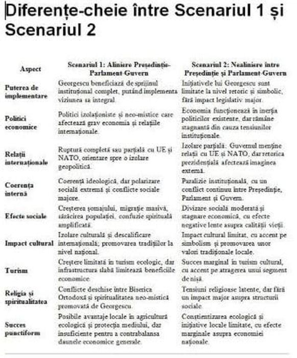 Românii supt Călin Georgescu - consecinţele probabile, în cazul că ajunge preşedinte