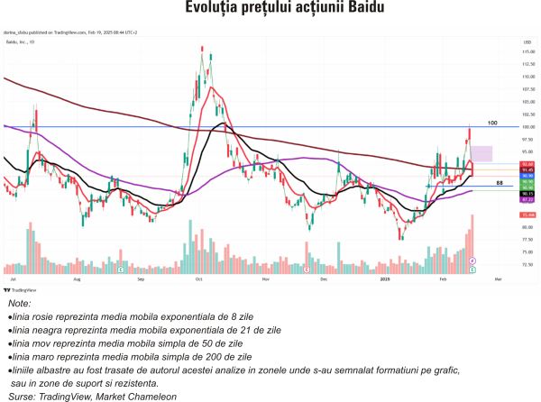 TradeVille: Baidu - publicitate vs AI