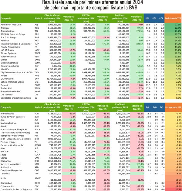 TradeVille: 67% dintre companiile din BETPlus şi-au crescut cifra de afaceri