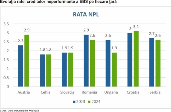 TradeVille: Erste Group Bank maximizează potenţialul regiunii
