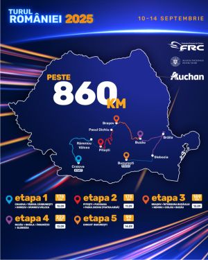 The 2025 Romanian Cycling Tour: High Expectations from Local Athletes