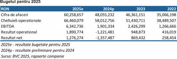 TradeVille: 2Performant Network, mai prudent în 2025
