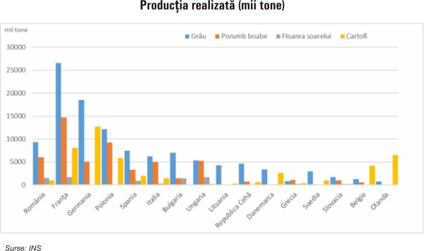 TradeVille: Norofert, orientat pe consolidarea poziţiei şi pe limitarea efectelor externe nefavorabile