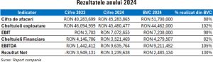 TradeVille: Norofert, orientat pe consolidarea poziţiei şi pe limitarea efectelor externe nefavorabile