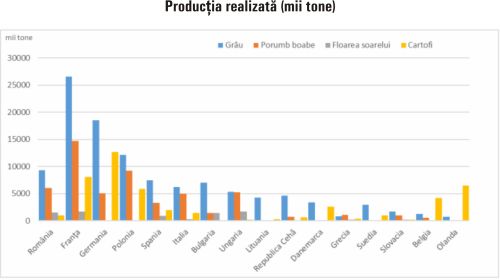 TradeVille: Martie 2025, încă o lună volatilă pentru pieţe; Cum au evoluat indicii bursieri