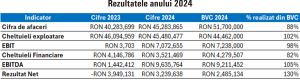 TradeVille: Martie 2025, încă o lună volatilă pentru pieţe; Cum au evoluat indicii bursieri
