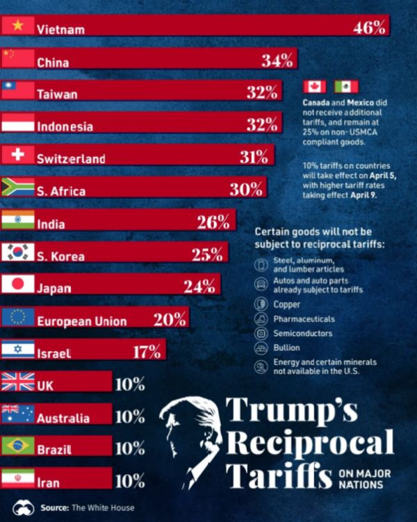 TradeVille: Războiul tarifelor vamale - scenarii legate de evoluţia S&P 500