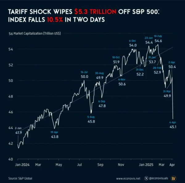TradeVille: Războiul tarifelor vamale - scenarii legate de evoluţia S&P 500
