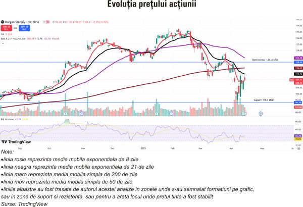 TradeVille: Morgan Stanley se bazează pe tranzacţionarea de acţiuni