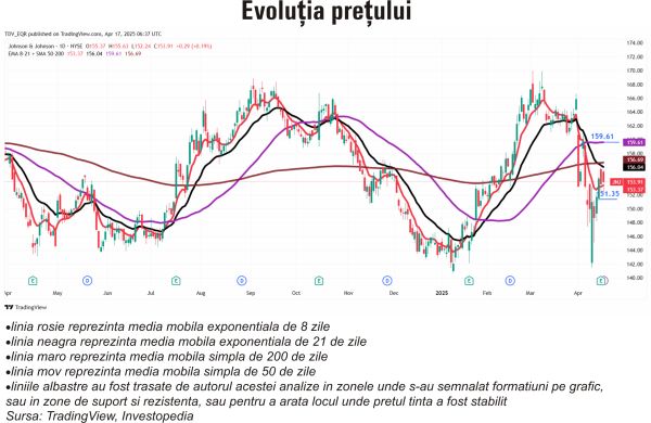 TradeVille: Johnson & Johnson, pregătită pentru o creştere accelerată