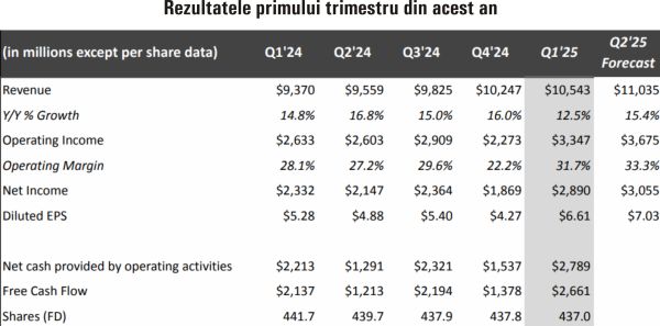 TradeVille: Netflix - pe drumul spre dublarea veniturilor