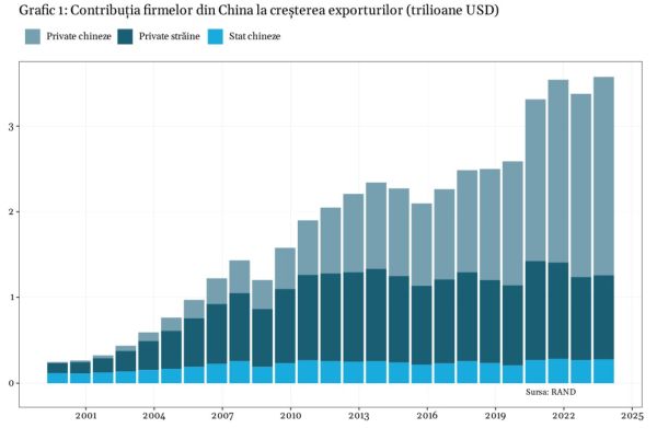 America nu se poate reindustrializa printr-un război comercial împotriva Chinei
