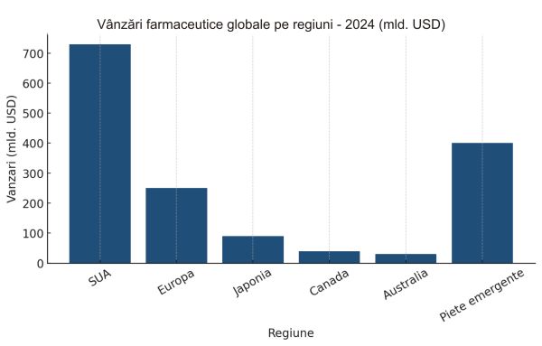 TradeVille: Portofoliul de imunologie - cel mai profitabil pentru AbbVie